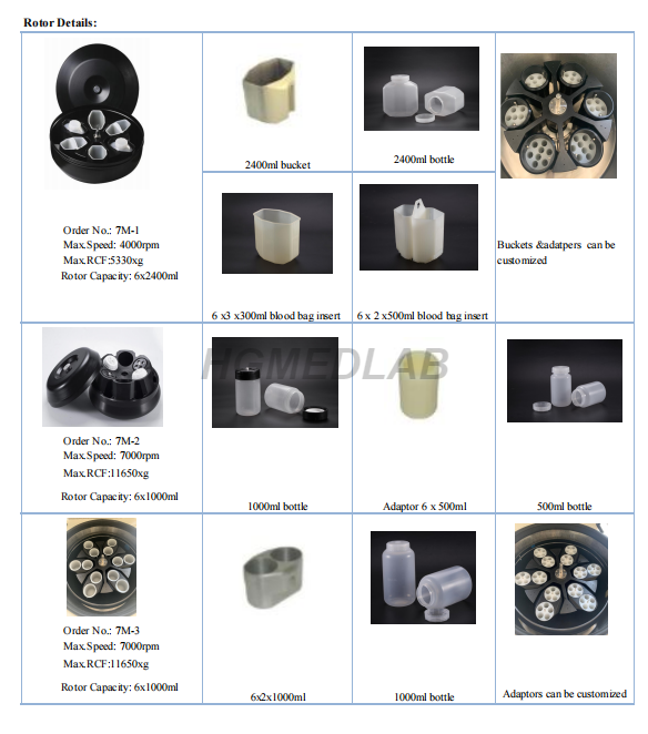 CDL7M blood bag centrifuge Rotor information
